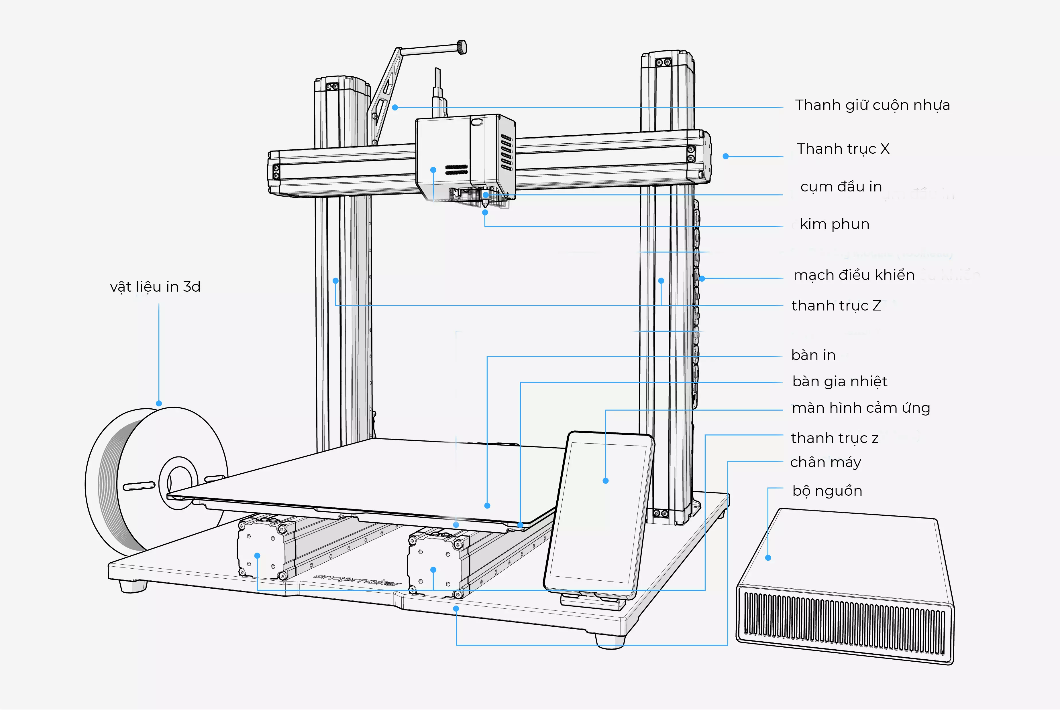 cấu tạo của máy in 3d fdm