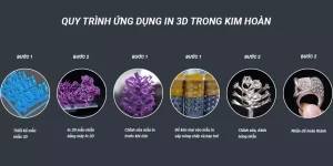 Quy trình in 3d bằng sáp