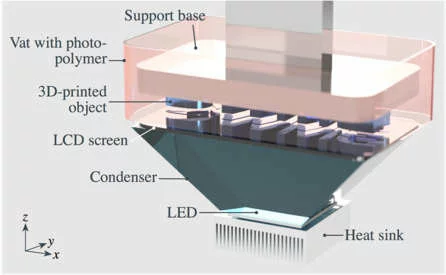 công nghệ lcd trong máy in 3d