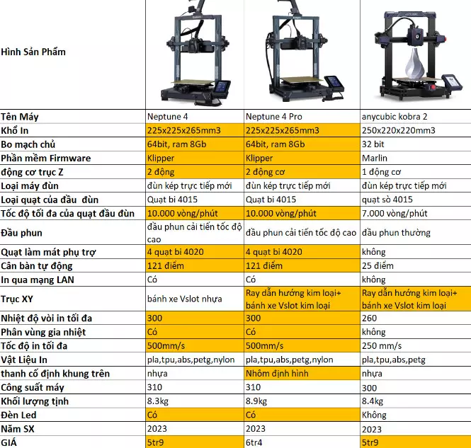 Bảng so sánh giữa Neptune 4, Neptune 4 pro và Anycubic Kobra 