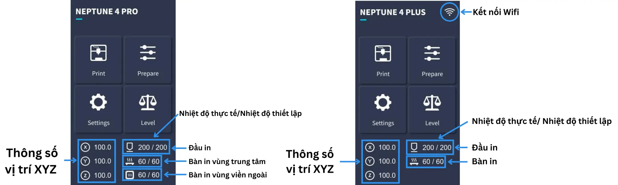 So sánh giao diện của neptune 4 pro và neptune 4 plus