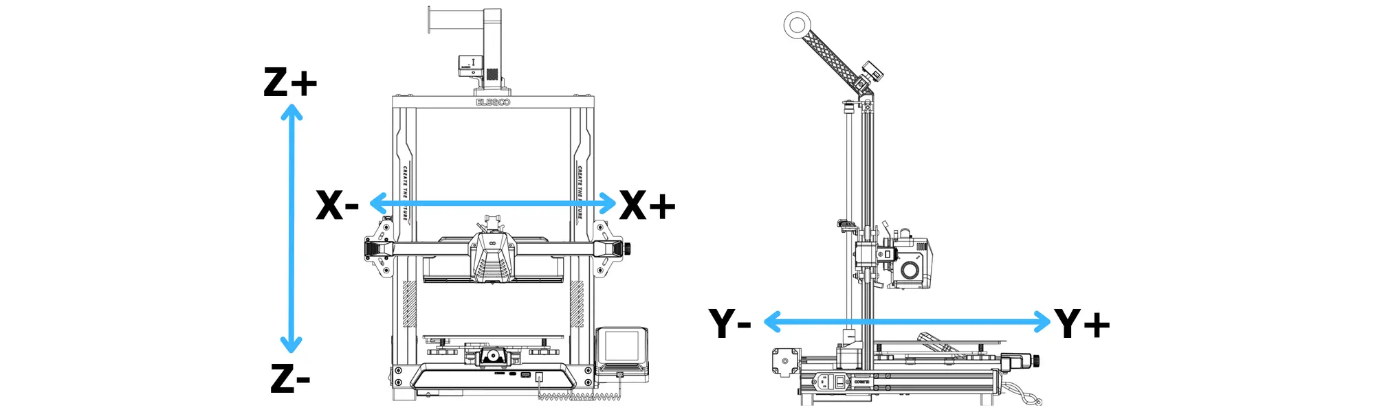 Điều khiển các trục X-Y-Z 