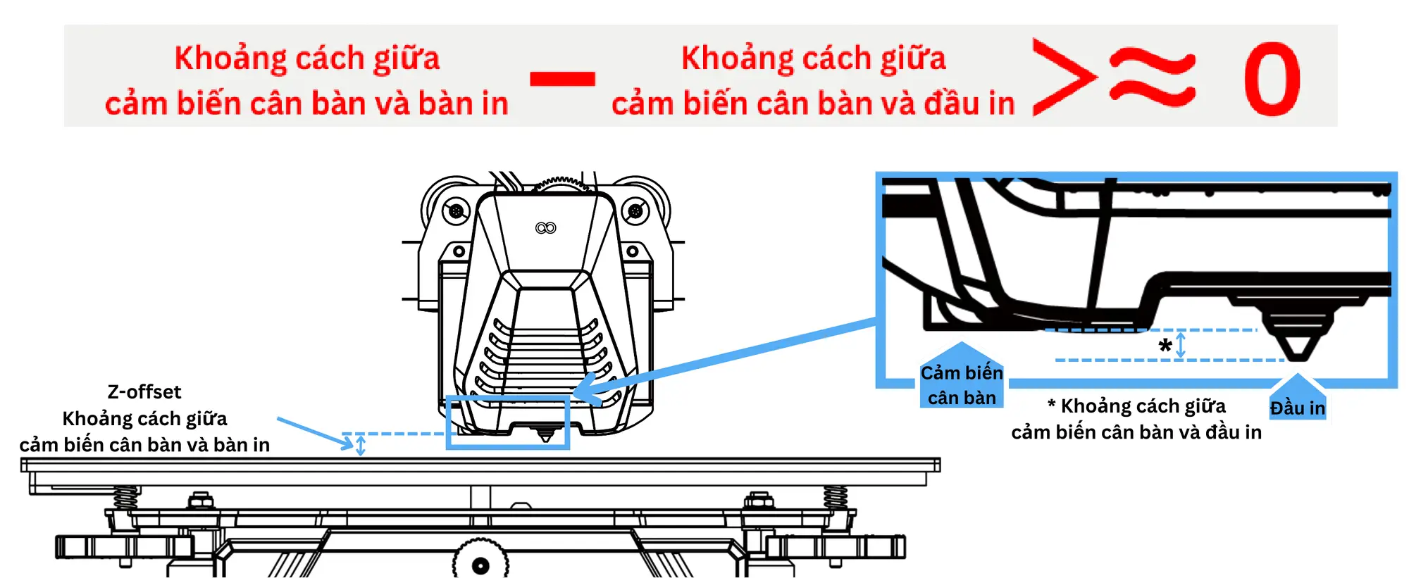 Quá trình cân bàn diễn ra như thế nào